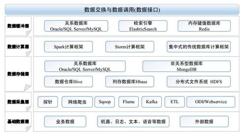 智慧校園中的教育大數據治理服務體系 數據處理服務的核心角色與實踐路徑