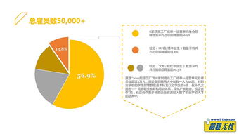 彈性工作、企業年金與固定午休 理想數據處理服務公司的三重吸引力