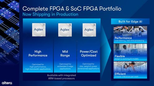 Altera 擴展 Agilex FPGA 產品組合，全面提升軟件開發體驗