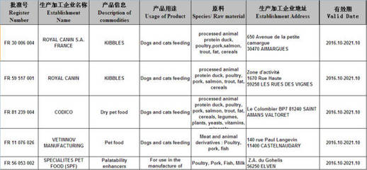 新禾集團(tuán)收購?fù)馄驜EST QUALITY，助力產(chǎn)業(yè)升級；法國寵物食品獲輸華注冊，市場前景廣闊